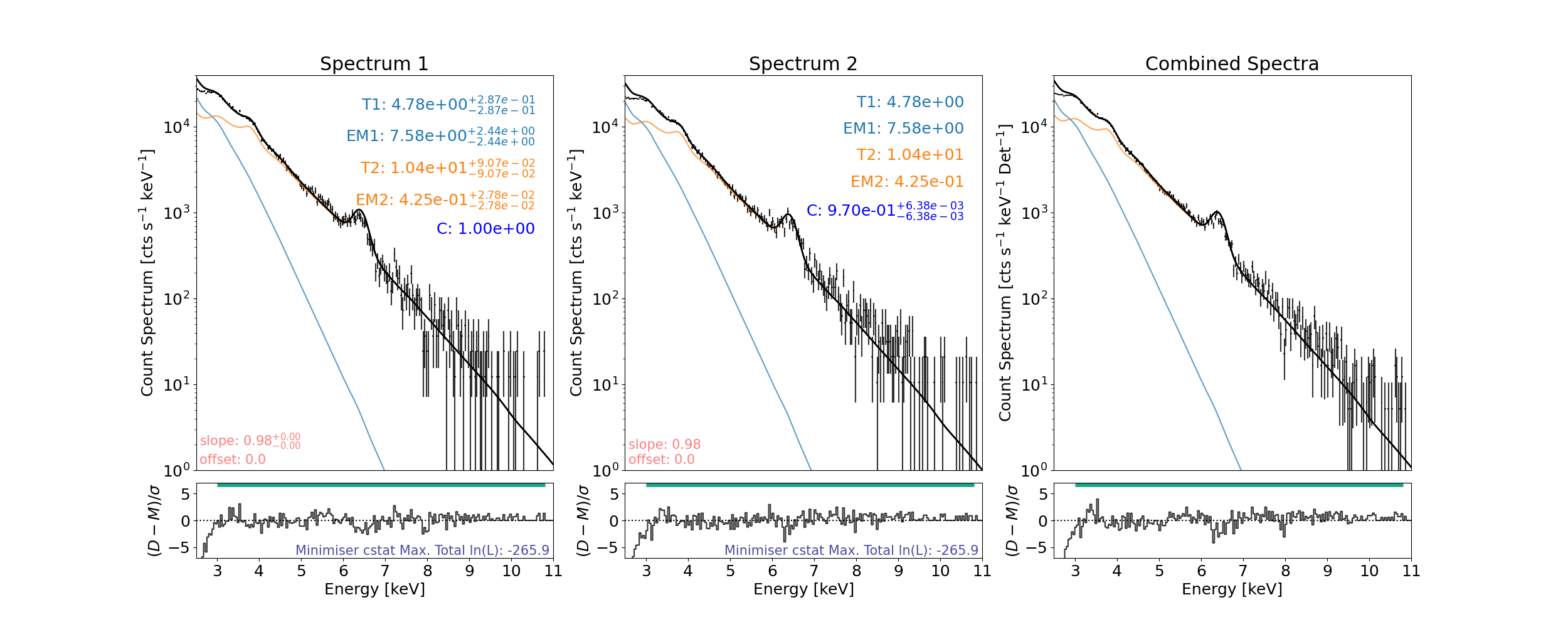 Spectrum 1, Spectrum 2, Combined Spectra