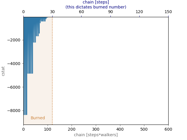 fitting NuSTAR spectra general