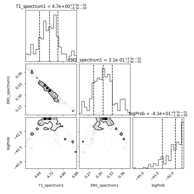 T1_spectrum1 = 4.7e+00$^{+5.5e-02}_{-6.3e-02}$, EM1_spectrum1 = 3.1e-01$^{+2.5e-02}_{-2.6e-02}$, logProb = -4.1e+01$^{+6.7e-01}_{-1.3e+00}$