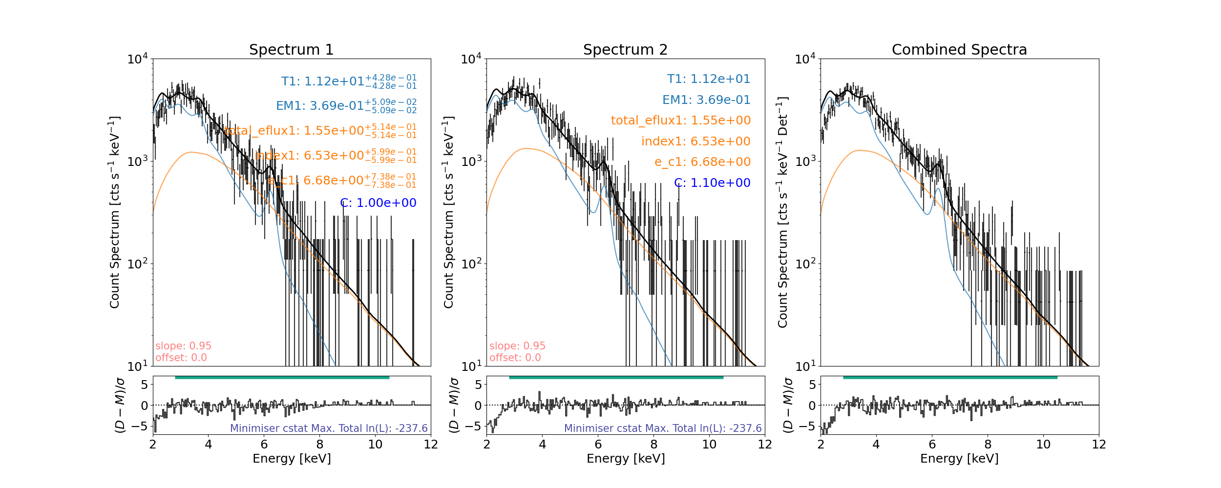 Spectrum 1, Spectrum 2, Combined Spectra