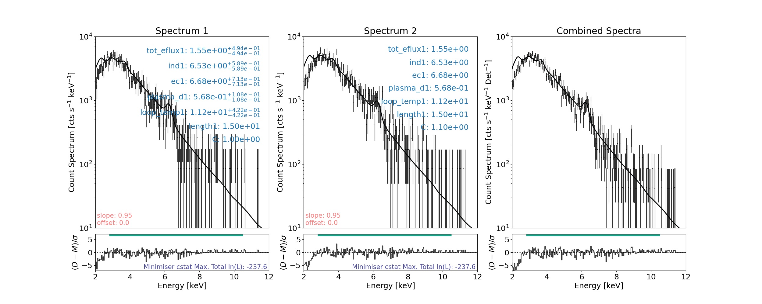 Spectrum 1, Spectrum 2, Combined Spectra