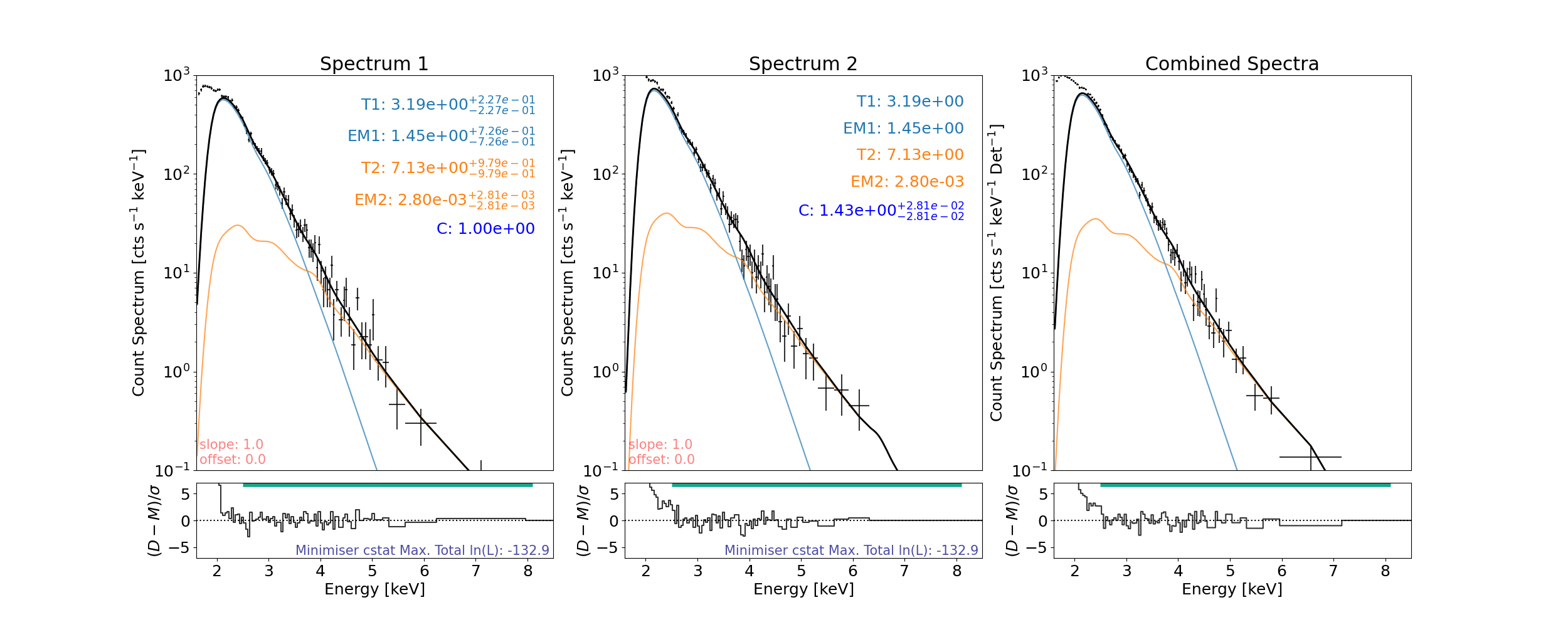 Spectrum 1, Spectrum 2, Combined Spectra
