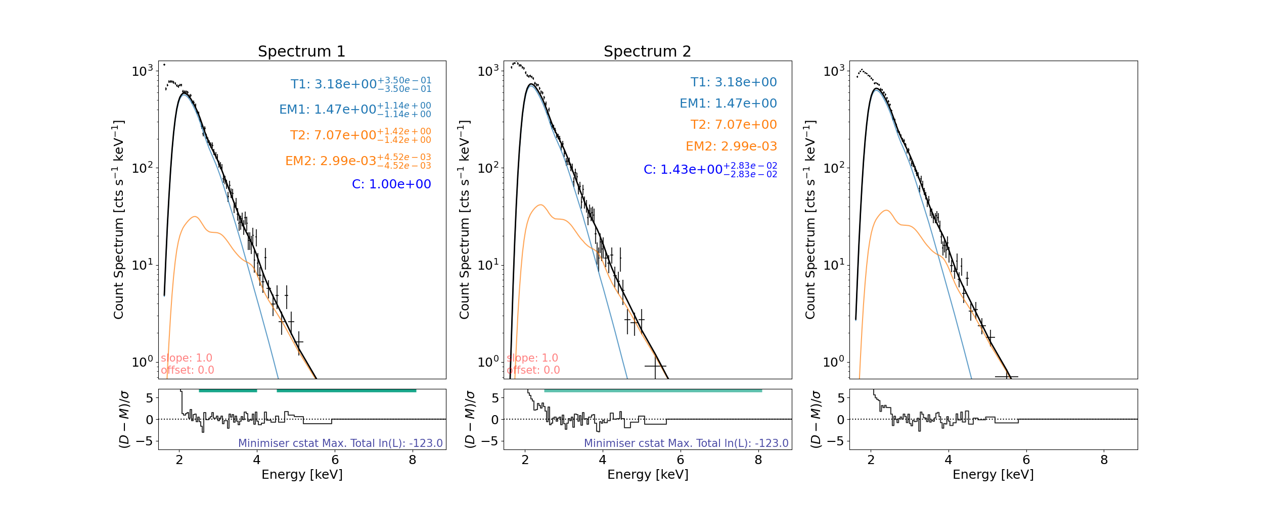 Spectrum 1, Spectrum 2