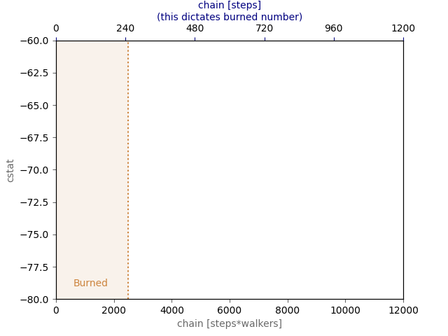 fitting RHESSI spectra