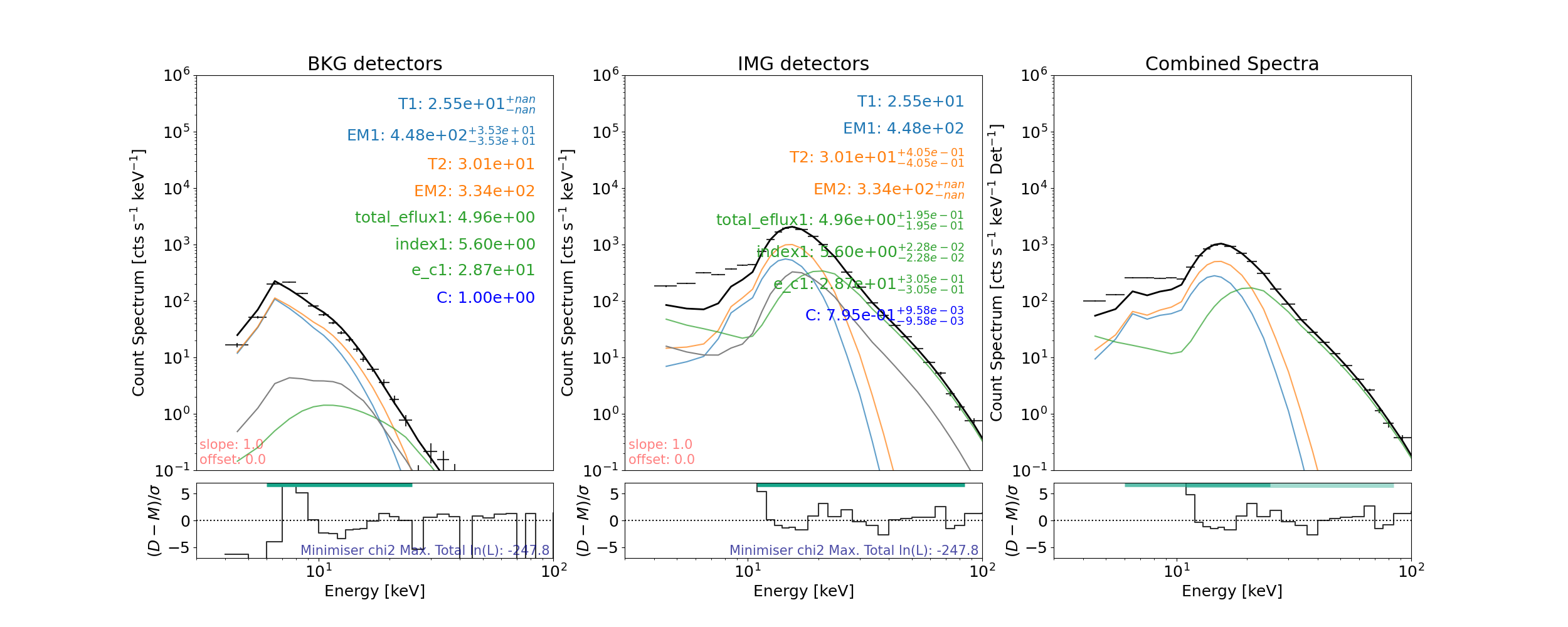 BKG detectors, IMG detectors, Combined Spectra