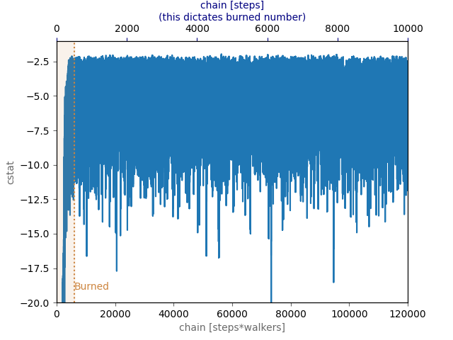 fitting custom spectra