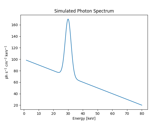 Simulated Photon Spectrum