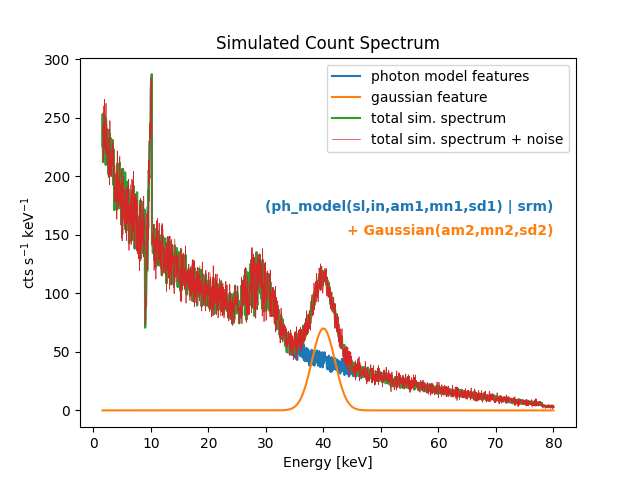 Simulated Count Spectrum