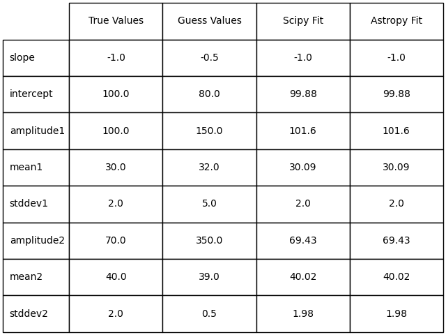 fitting simulated data